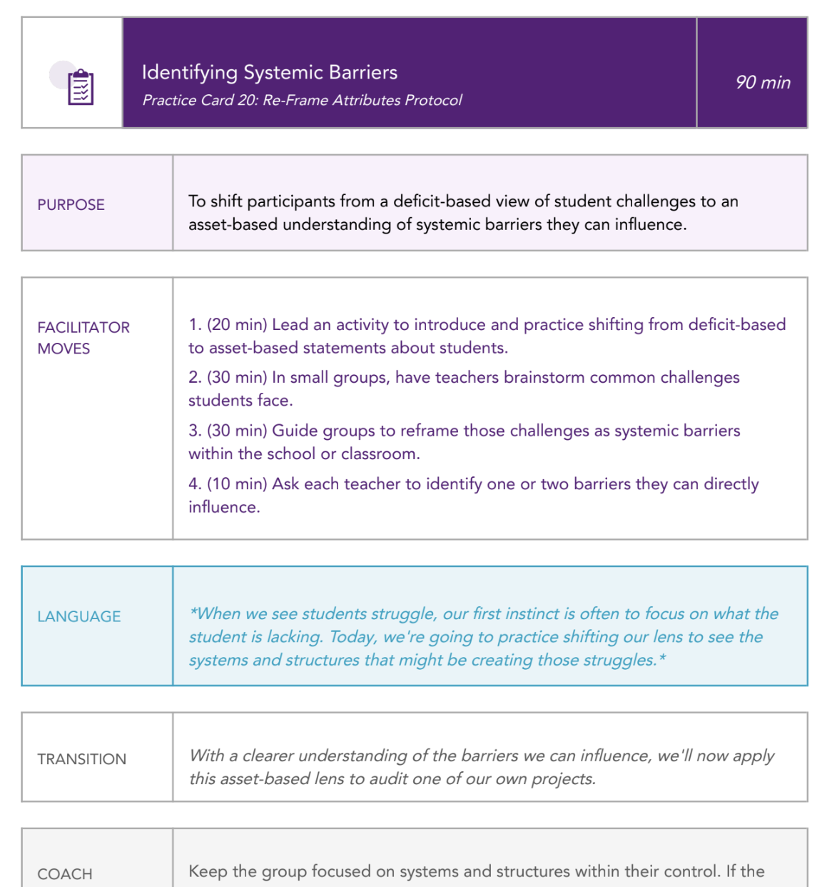 Thought Partner — sample facilitation guide page 1